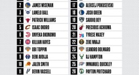 湖人新星东契奇携手詹姆斯，共创湖人队辉煌未来